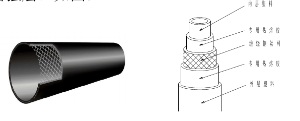 PE鋼絲網骨架複(fù)合管管(guǎn)材結(jié)構特點.png PE鋼絲網骨架複合管管材(cái)結構特點.png